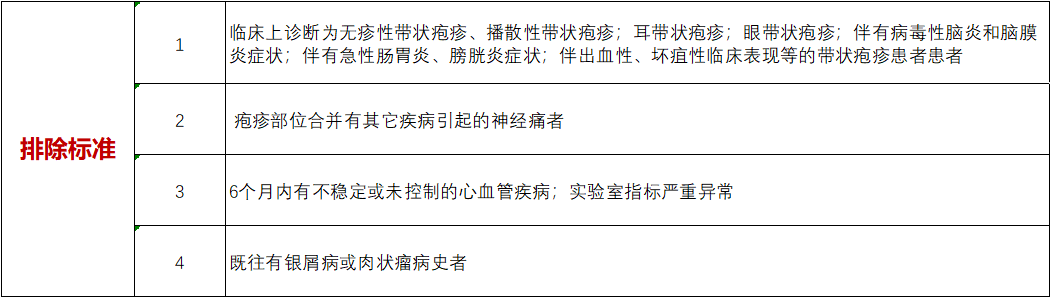 招募带状疱疹患者@中国医学科学院皮肤病医院及全国29家医院