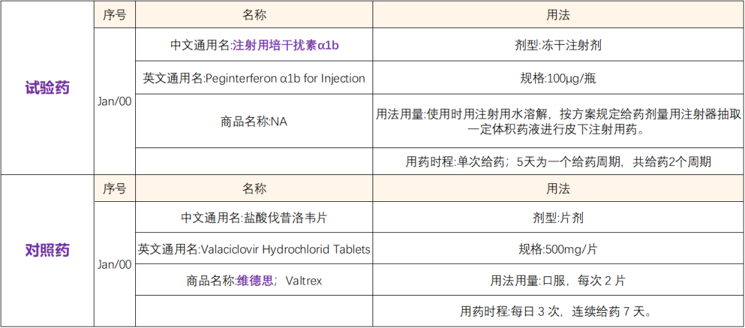 招募带状疱疹患者@中国医学科学院皮肤病医院及全国29家医院