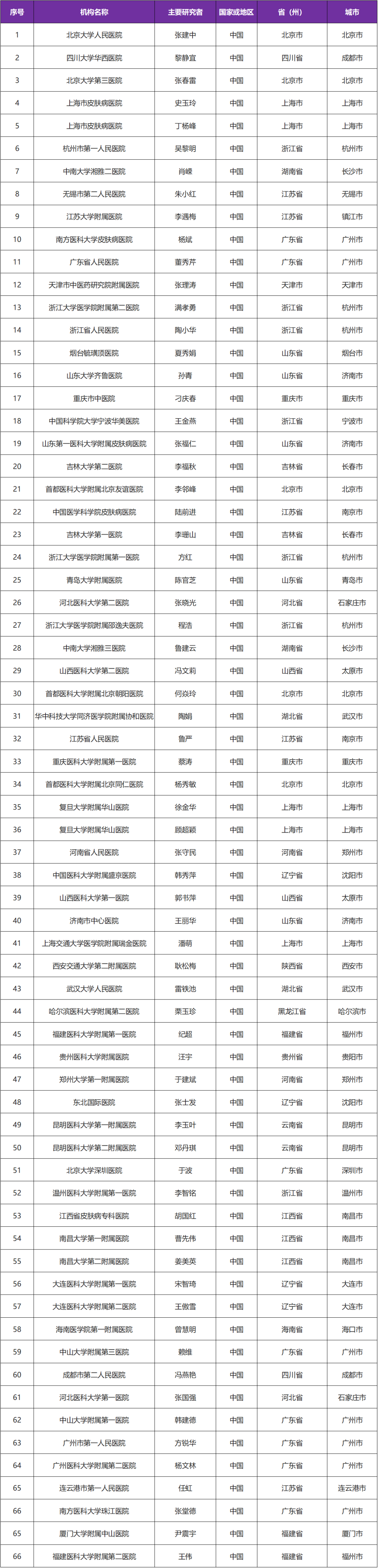 招募特应性皮炎患者@北大人民医院及全国66个中心#康诺亚