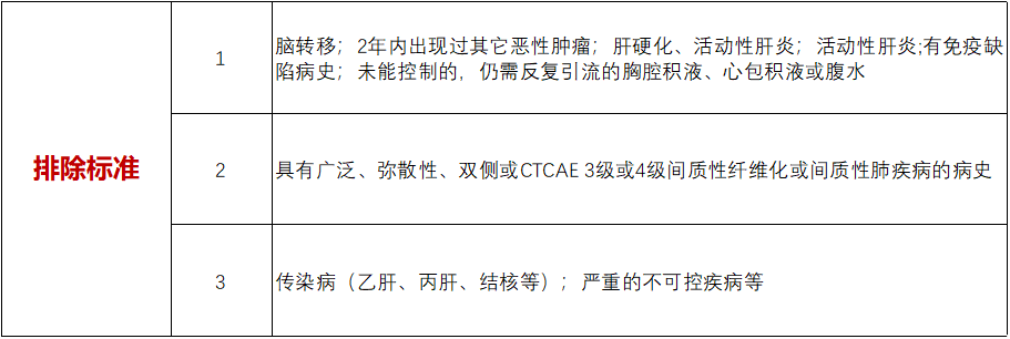 招募肺癌患者免费用药@上海市胸科医院及全球39家医院#再鼎 免费治疗