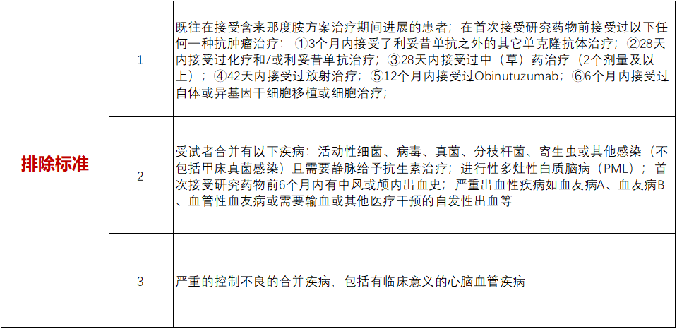 全国60家公立三甲医院招募淋巴瘤患者@中国医学科学院肿瘤医院 免费治疗