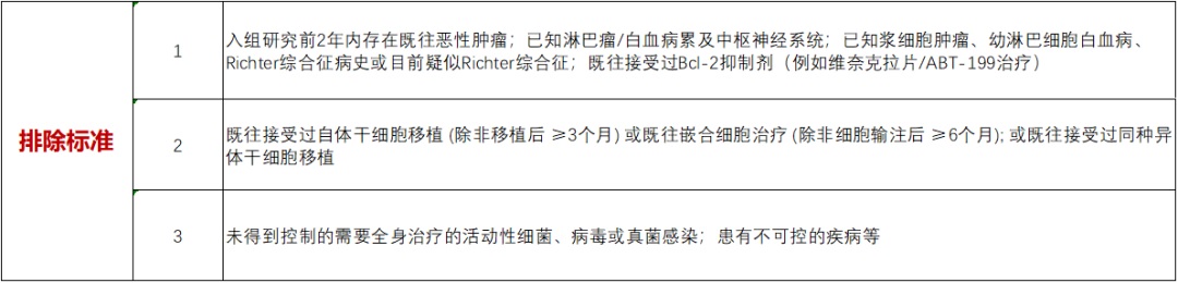 全国12家医院招募淋巴瘤患者@苏州大学附属第一医院 新型的强效、高选择性Bcl-2抑制剂