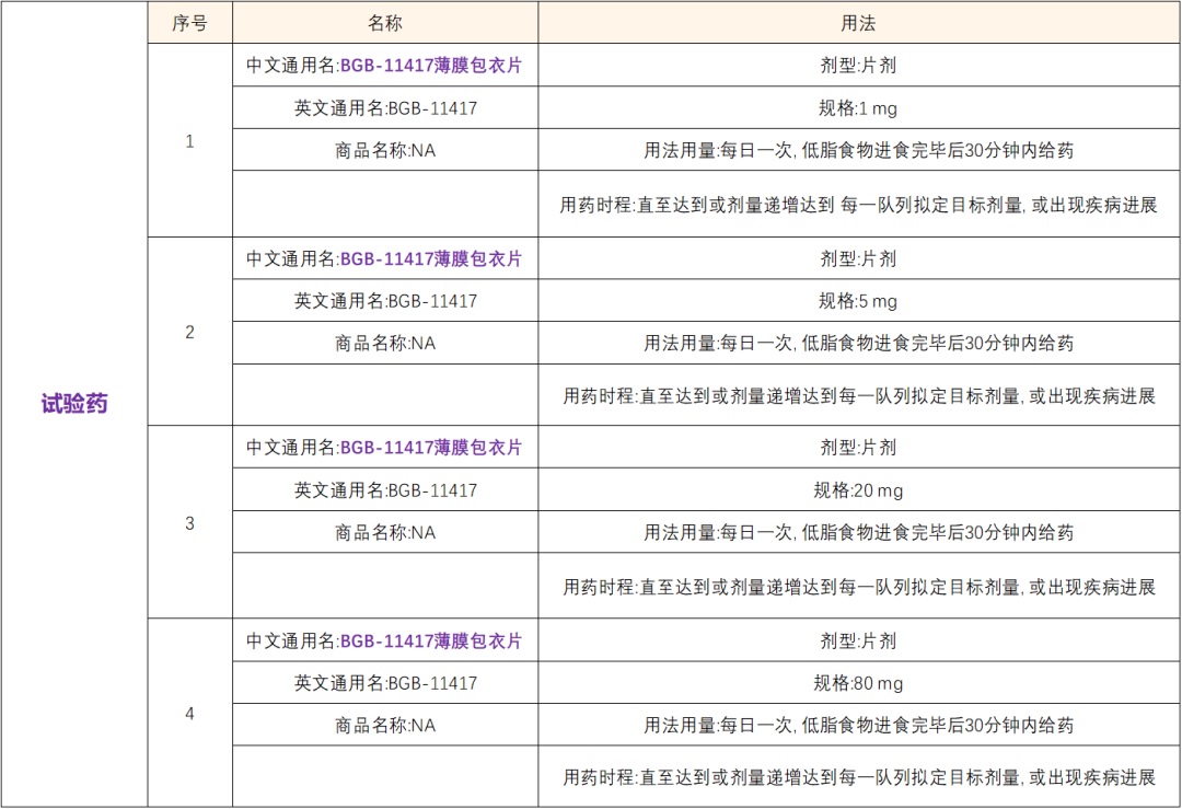 全国12家医院招募淋巴瘤患者@苏州大学附属第一医院 新型的强效、高选择性Bcl-2抑制剂