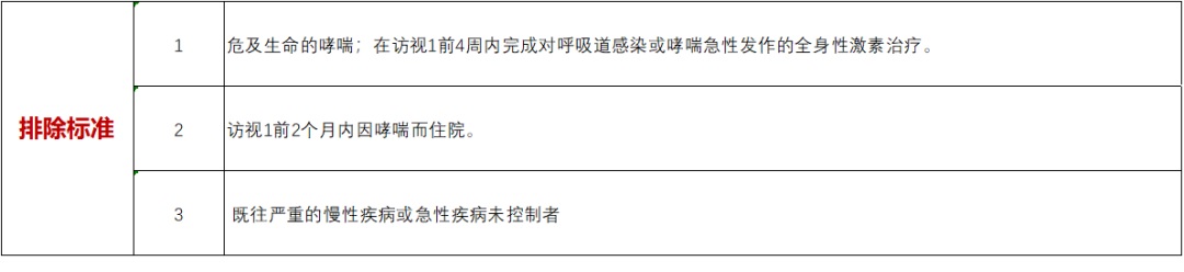 全国82家医院招募哮喘患者免费用药@浙江大学医学院附属第二医院    阿斯利康上市药物