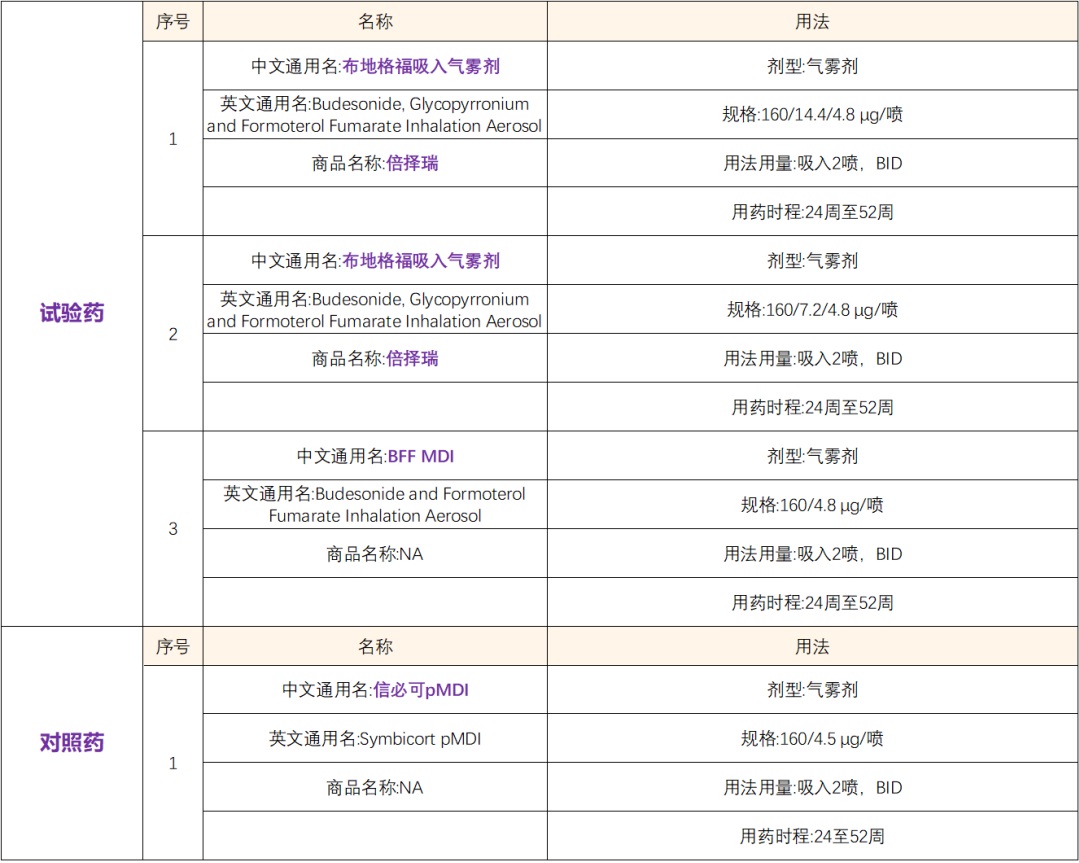 全国82家医院招募哮喘患者免费用药@浙江大学医学院附属第二医院    阿斯利康上市药物