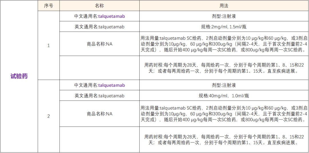 全球64家医院 招募骨髓瘤患者@FDA授予Talquentamab突破性治疗认证