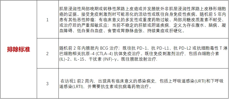 全国22家三甲医院  招募膀胱癌患者@复旦大学附属肿瘤医院  辉瑞PD-1