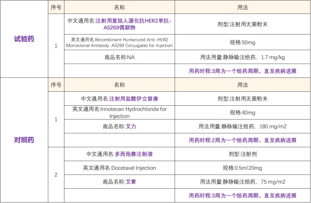 全国108家公立三甲医院 招募胃癌患者@中山大学肿瘤防治中心 免费治疗