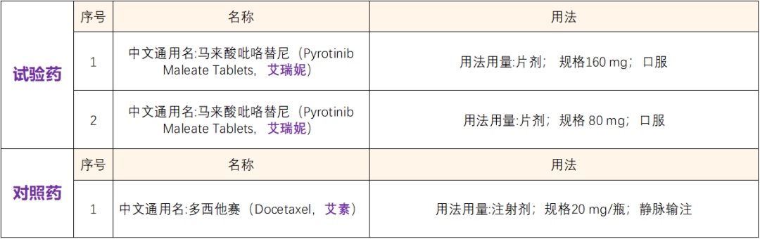 全国33家公立三甲医院招募肺癌患者@上海市肺科医院 马来酸吡咯替尼 免费用药