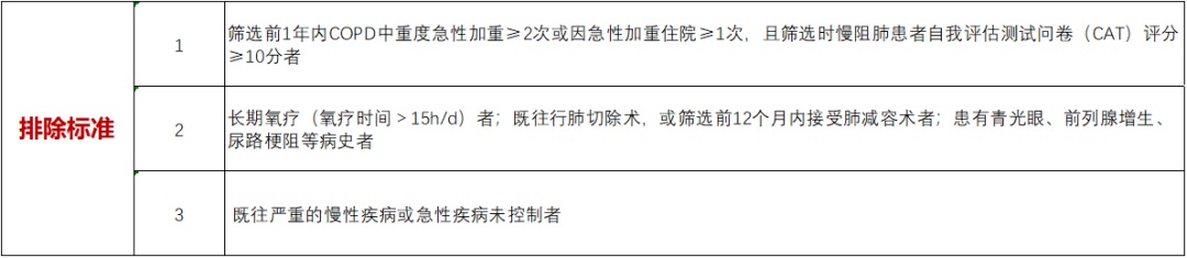 招募慢性阻塞性肺疾病患者@中日友好医院及全国10家医院  新型的M3受体拮抗剂吸入气雾剂