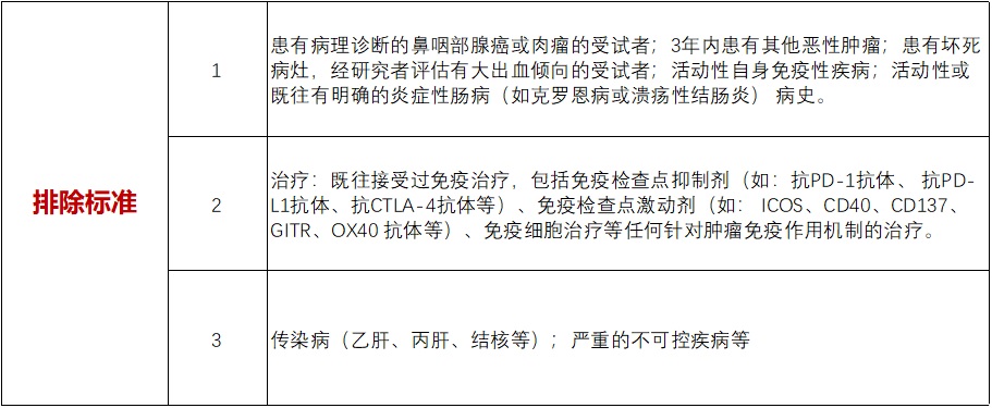 招募鼻咽癌患者@浙江省肿瘤医院及全国37家医院#派安普利单抗