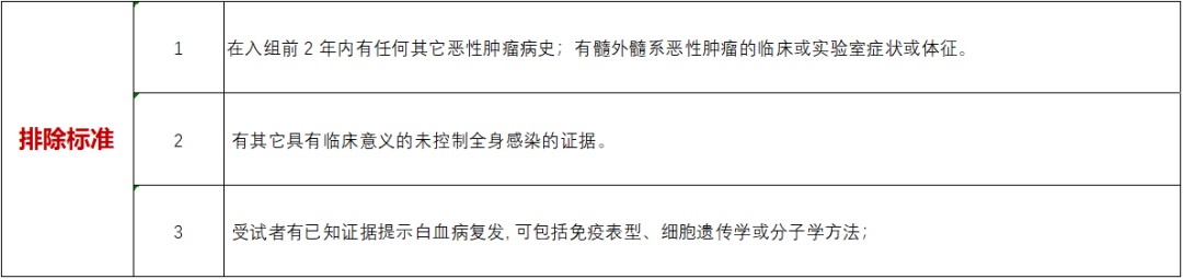 招募白血病患者@苏州大学附属第一医院及全国17家医院  白血病新药VenetoclaxABT-199