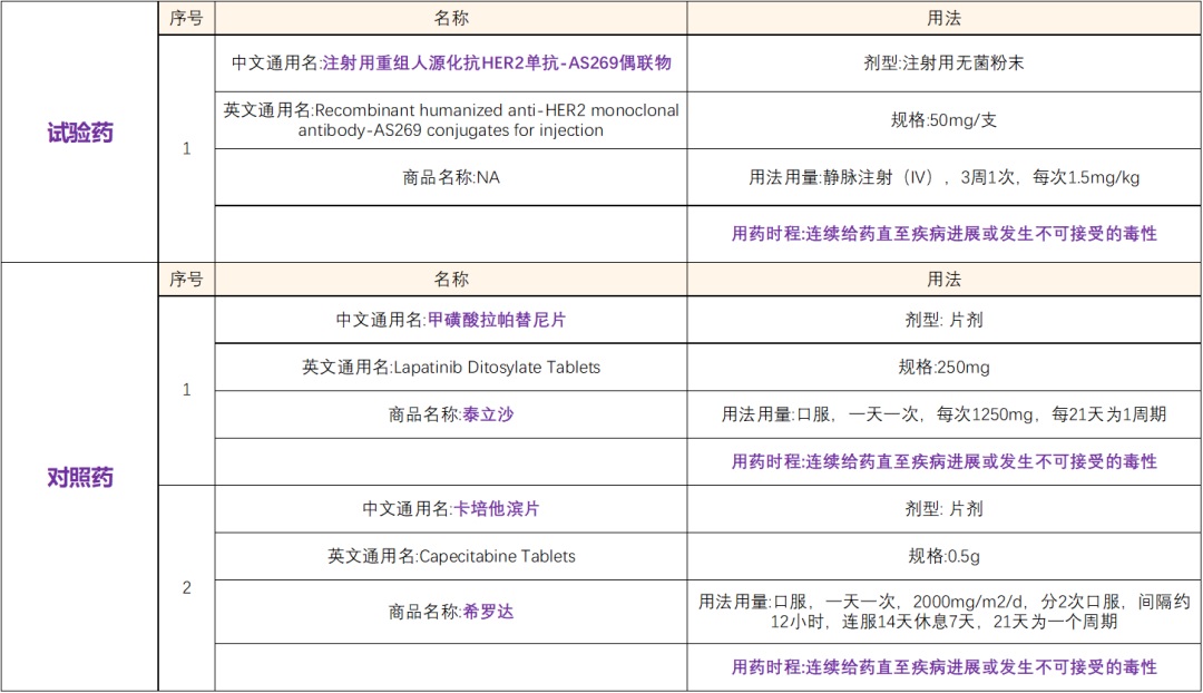 全国94家医院招募乳腺癌患者@复旦大学附属肿瘤医院