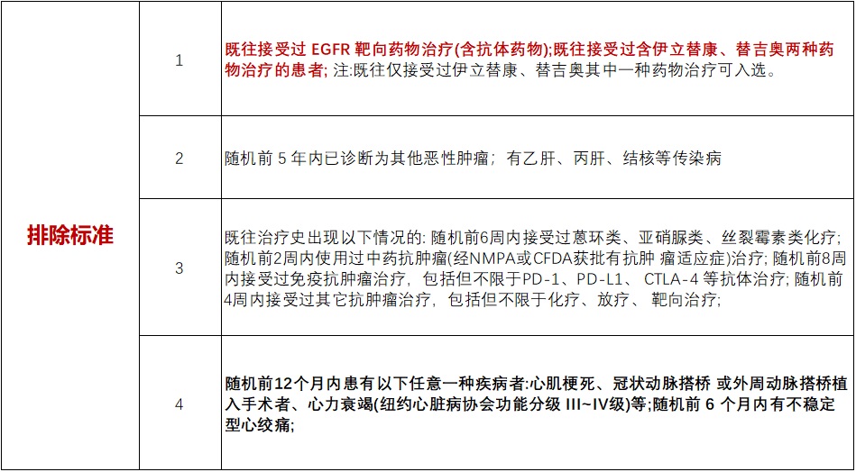 全国87家医院公立三甲医院中心招募食管癌患者@中国人民解放军总医院　#甲磺酸莱洛替尼胶囊