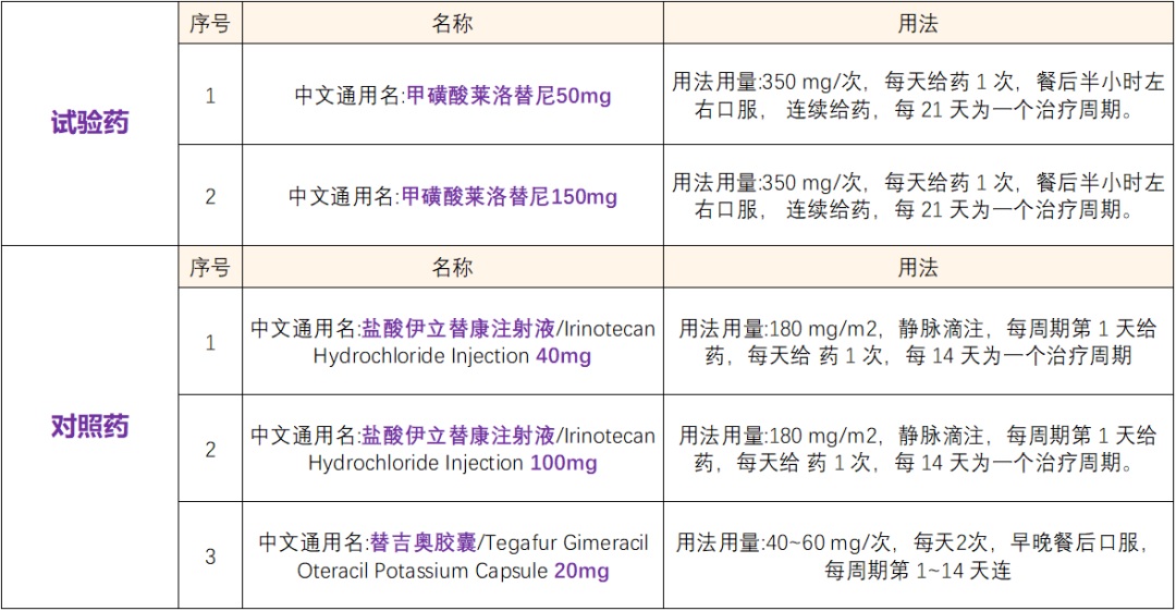 全国87家医院公立三甲医院中心招募食管癌患者@中国人民解放军总医院　#甲磺酸莱洛替尼胶囊