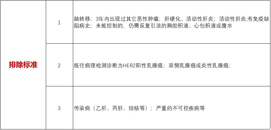 全国77家公立三甲医院 招募乳腺癌患者@中国人民解放军总医院第五医学中心　@CDK4/6激酶抑制剂