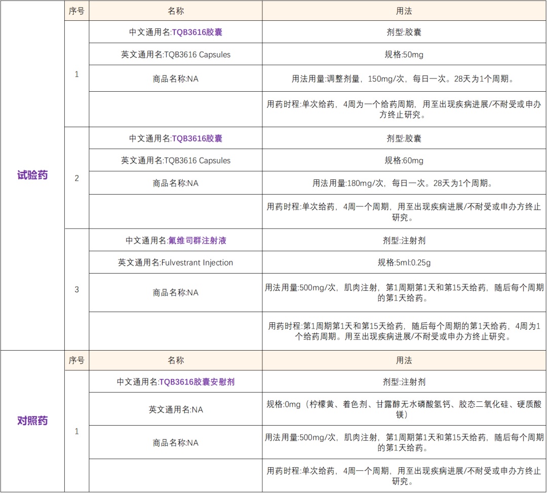 全国77家公立三甲医院 招募乳腺癌患者@中国人民解放军总医院第五医学中心　@CDK4/6激酶抑制剂