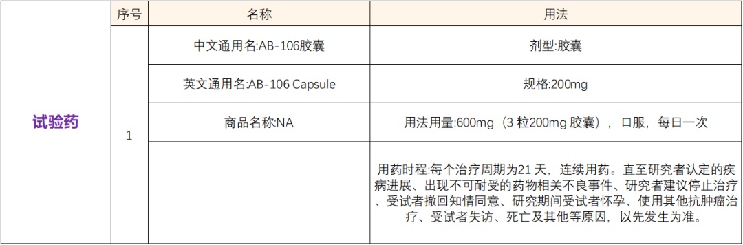 招募特定基因融合的实体瘤患者@中国人民解放军总医院及全国13家医院 @针对ROS1和NTRK的高选择性强效酪氨酸激酶抑制剂