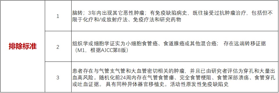  度伐利尤单抗－扩适应症 招募食管鳞癌患者@浙江省肿瘤医院及全国26家医院 #阿斯利康