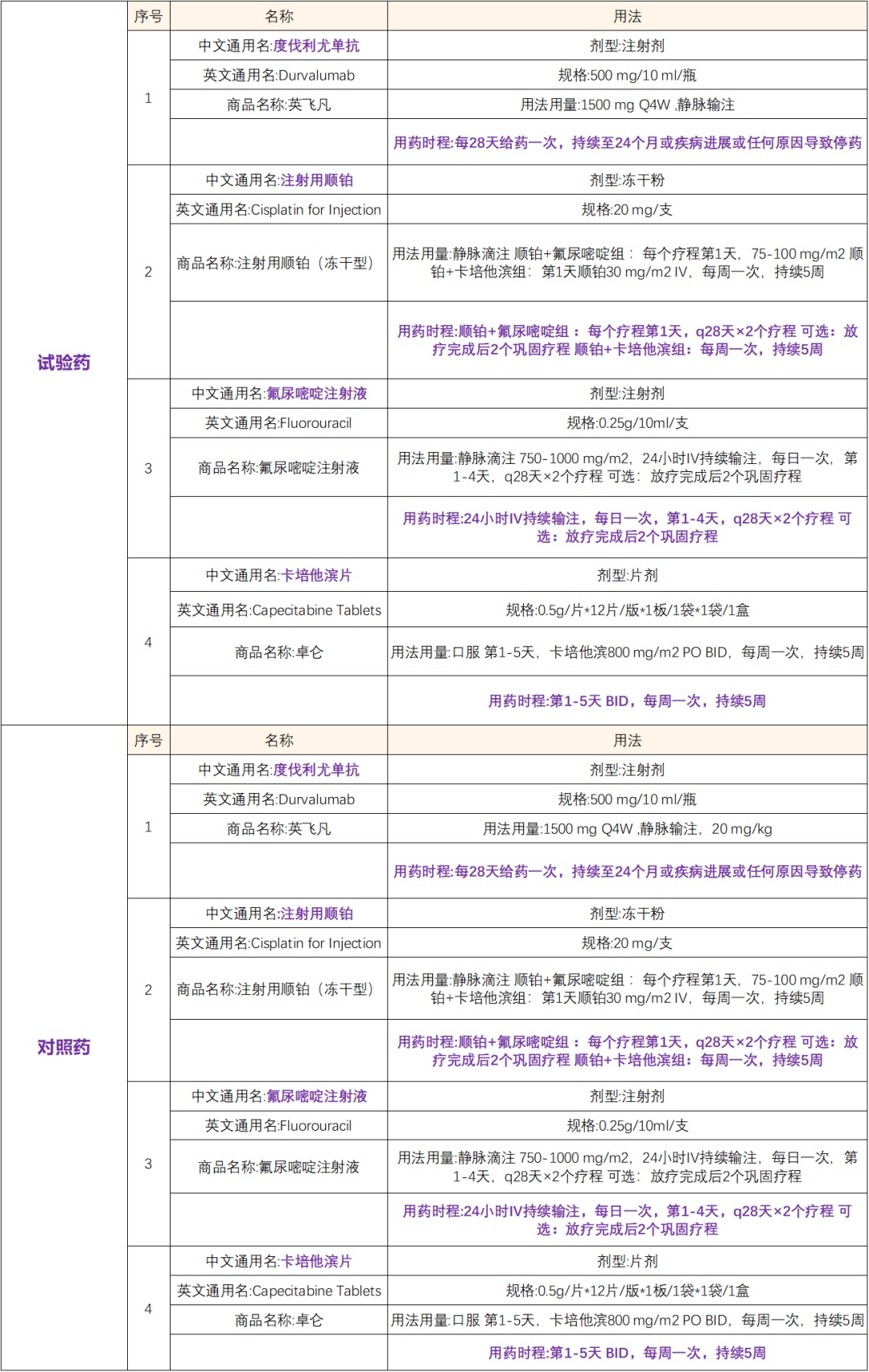  度伐利尤单抗－扩适应症 招募食管鳞癌患者@浙江省肿瘤医院及全国26家医院 #阿斯利康