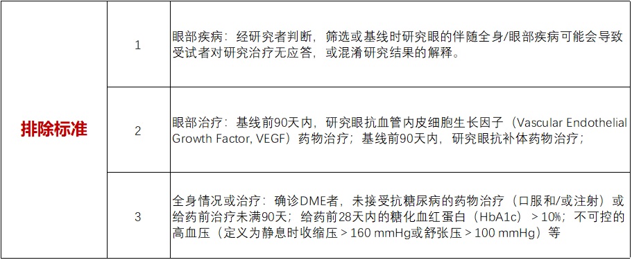 招募黄斑变性/黄斑水肿患者@北京大学人民医院全国6家公立三甲医院#信达生物