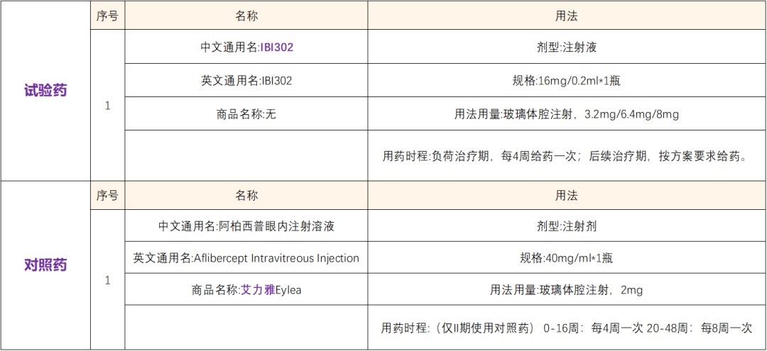 招募黄斑变性/黄斑水肿患者@北京大学人民医院全国6家公立三甲医院#信达生物