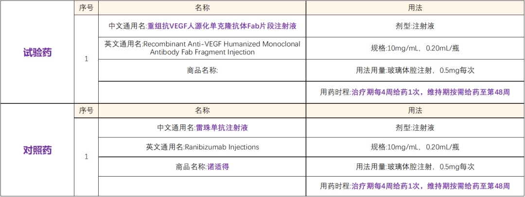 全国55家公立三甲医院招募“湿性年龄相关性黄斑变性”患者@北京协和医院　@雷珠单抗注射液治疗一年