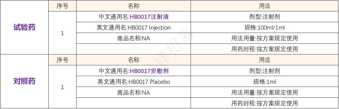 招募银屑病患者@北京大学人民医院及全国21家医院 I HB0017重组基因技术&国产白介素17生物制剂