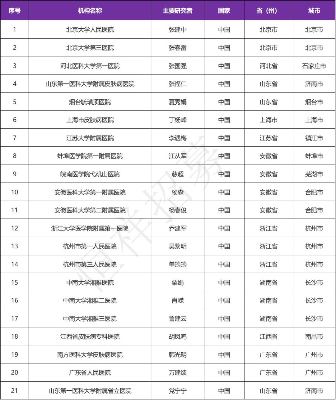 招募银屑病患者@北京大学人民医院及全国21家医院 I HB0017重组基因技术&国产白介素17生物制剂