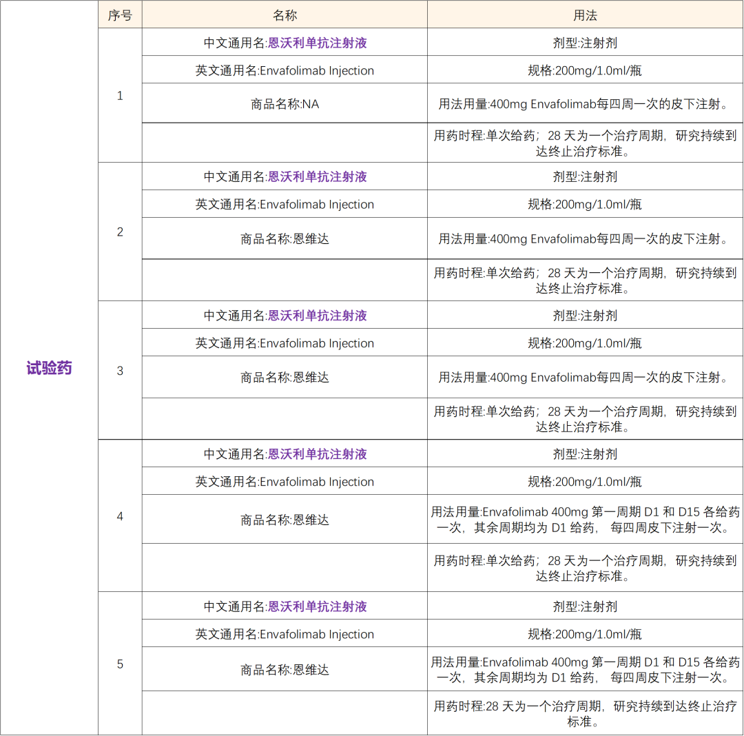 招募晚期肿瘤患者＠北京肿瘤医院及全国35家医院 我国首个获批的国产PD-L1抑制剂＆恩沃利单抗注射液