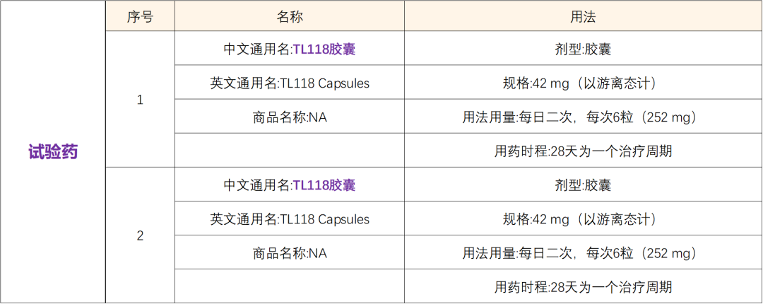 钻石靶点NTRK融合基因突变靶向药TL118胶囊 I 招募该基因融合阳性患者@北京大学肿瘤医院及全国7家参研医院