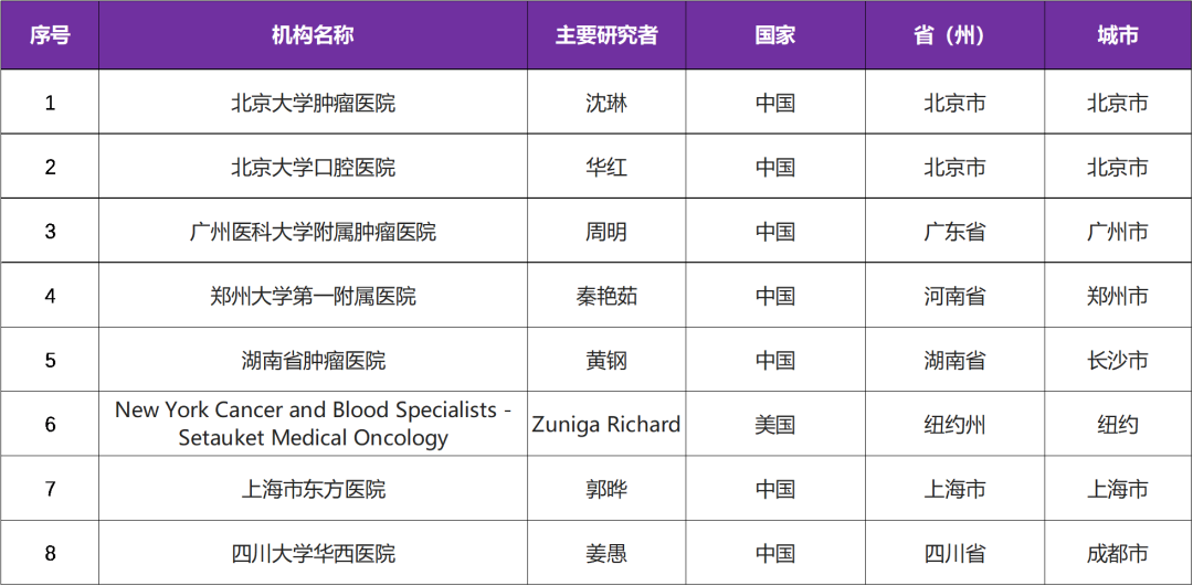 钻石靶点NTRK融合基因突变靶向药TL118胶囊 I 招募该基因融合阳性患者@北京大学肿瘤医院及全国7家参研医院