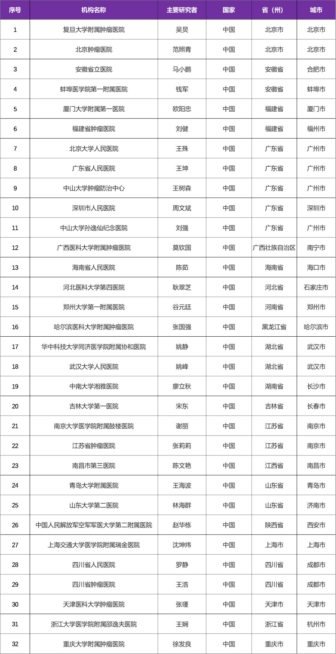 抗体偶联药DS-1062a客观缓解率74% I 全球已启动三阴性乳腺癌临床研究@北京大学人民医院及全国37家参研医院