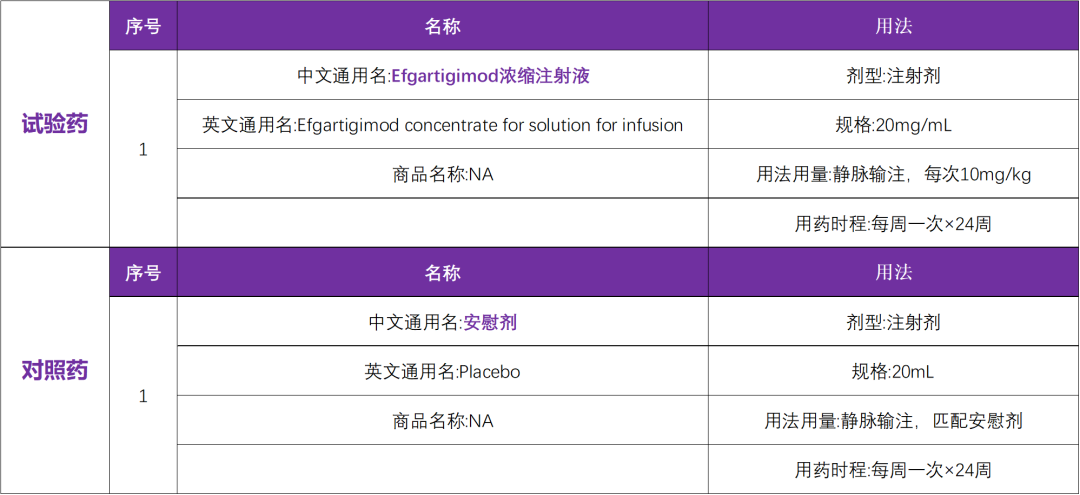 美国再鼎研发的全球首款FcRn拮抗剂－艾加莫德（免费赠送）启动膜性肾病临床研究@广东省人民医院及全国31家参研医院