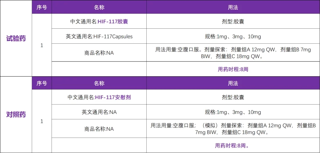 有关慢性肾病 I 肾性贫血的临床研究@左力教授 I 北京大学人民医院及全国37家参研医院