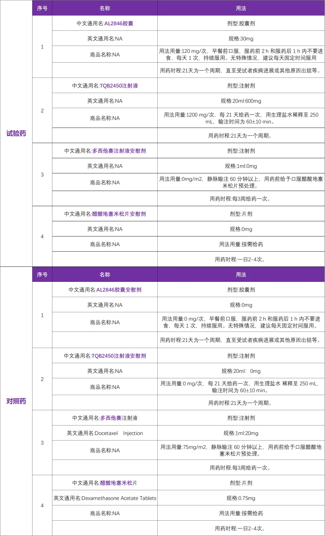 有关二线方案肺癌临床研究@黄鼎智教授 I 天津医科大学肿瘤医院及全国105家参研医院