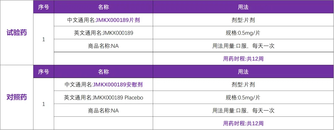 有关系统性红斑狼疮的临床研究@曾小峰教授 I 北京协和医院及全国21家参研医院