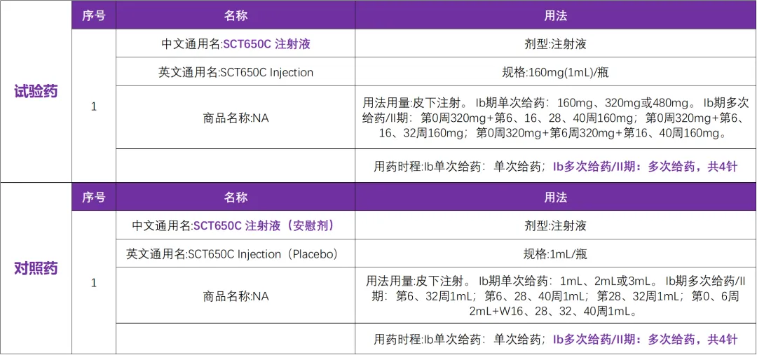 有关银屑病的白介素17临床研究@徐金华教授 I 复旦大学附属华山医院及全国25家参研医院