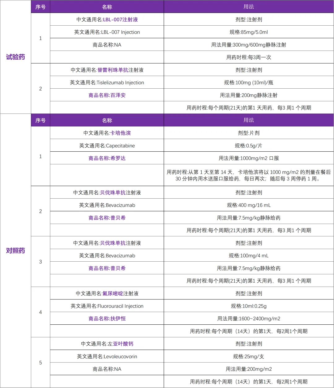 创新药LAG-3单抗全球启动结直肠癌临床研究@浙江大学医学院附属第二医院及全球83家参研医院