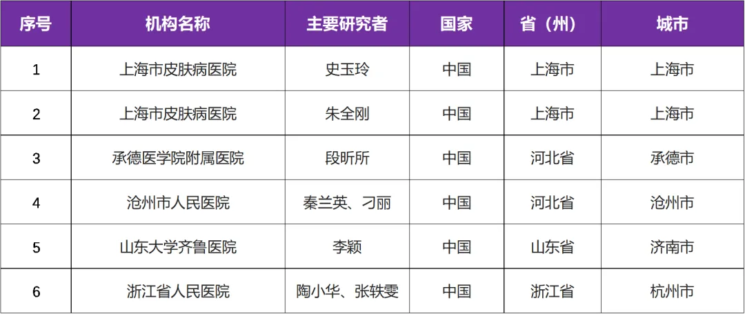 信达生物 OX40L单抗 IBI356 启动临床 I 有关特应性皮炎临床研究@史玉玲教授 I 上海市皮肤病医院及全国6家参研医院