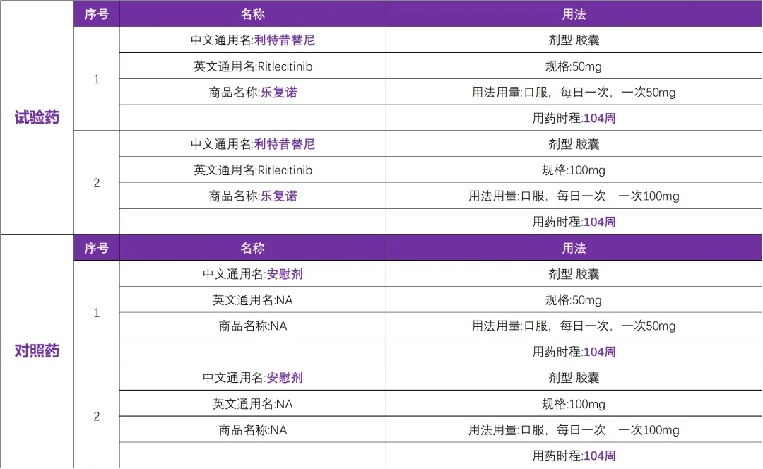 美国辉瑞研发的已上市利特昔替尼胶囊 I 有关白癜风三期国际临床研究@项蕾红教授 I 复旦大学附属华山医院及国内23家参研医院