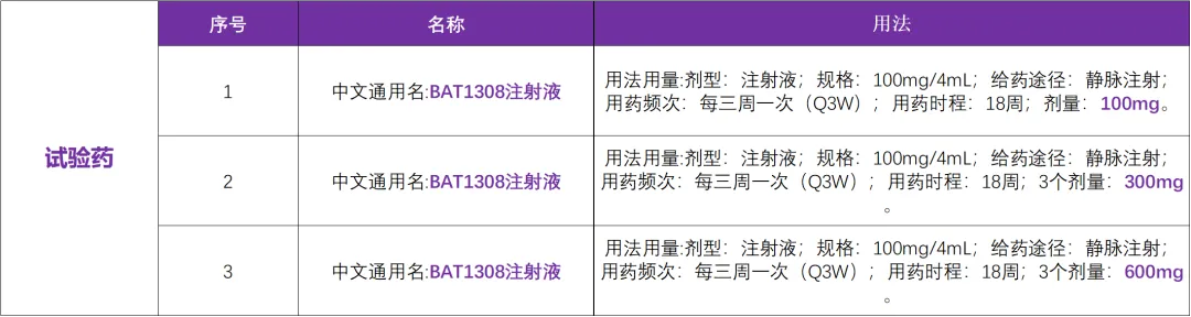 百奥泰自主研发的抗CTLA-4单克隆抗体 I 启动晚期实体瘤临床研究@河南省肿瘤医院及全国15家参研医院