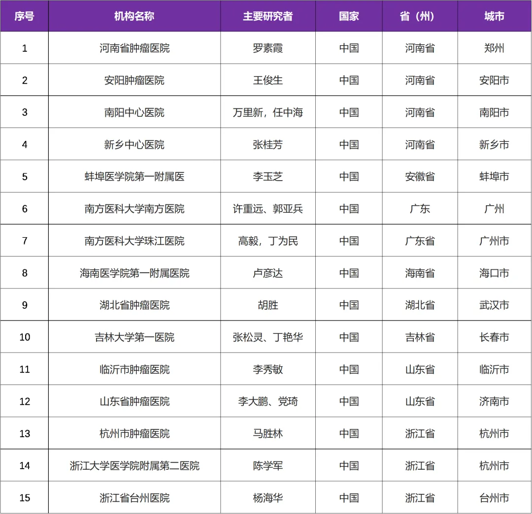 百奥泰自主研发的抗CTLA-4单克隆抗体 I 启动晚期实体瘤临床研究@河南省肿瘤医院及全国15家参研医院