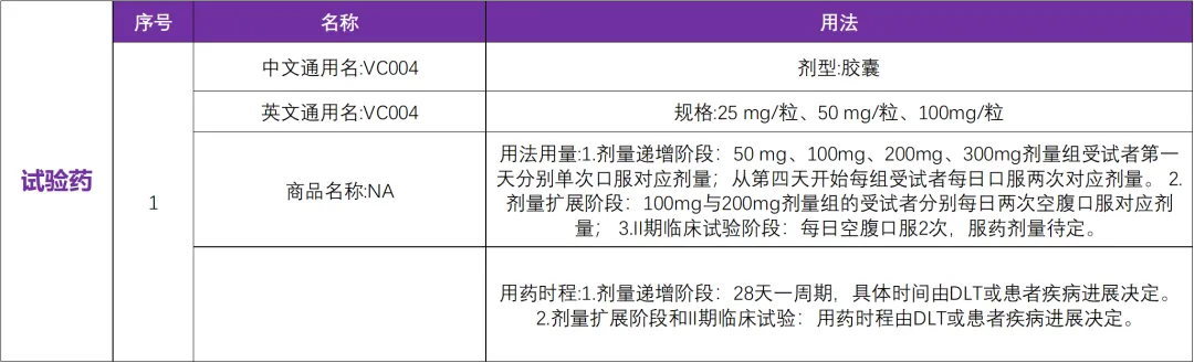 我国自主研发的第二代TRK抑制剂VC004 I 针对NTRK基因融合的临床研究@中国医学科学院肿瘤医院及全国21家参研医院