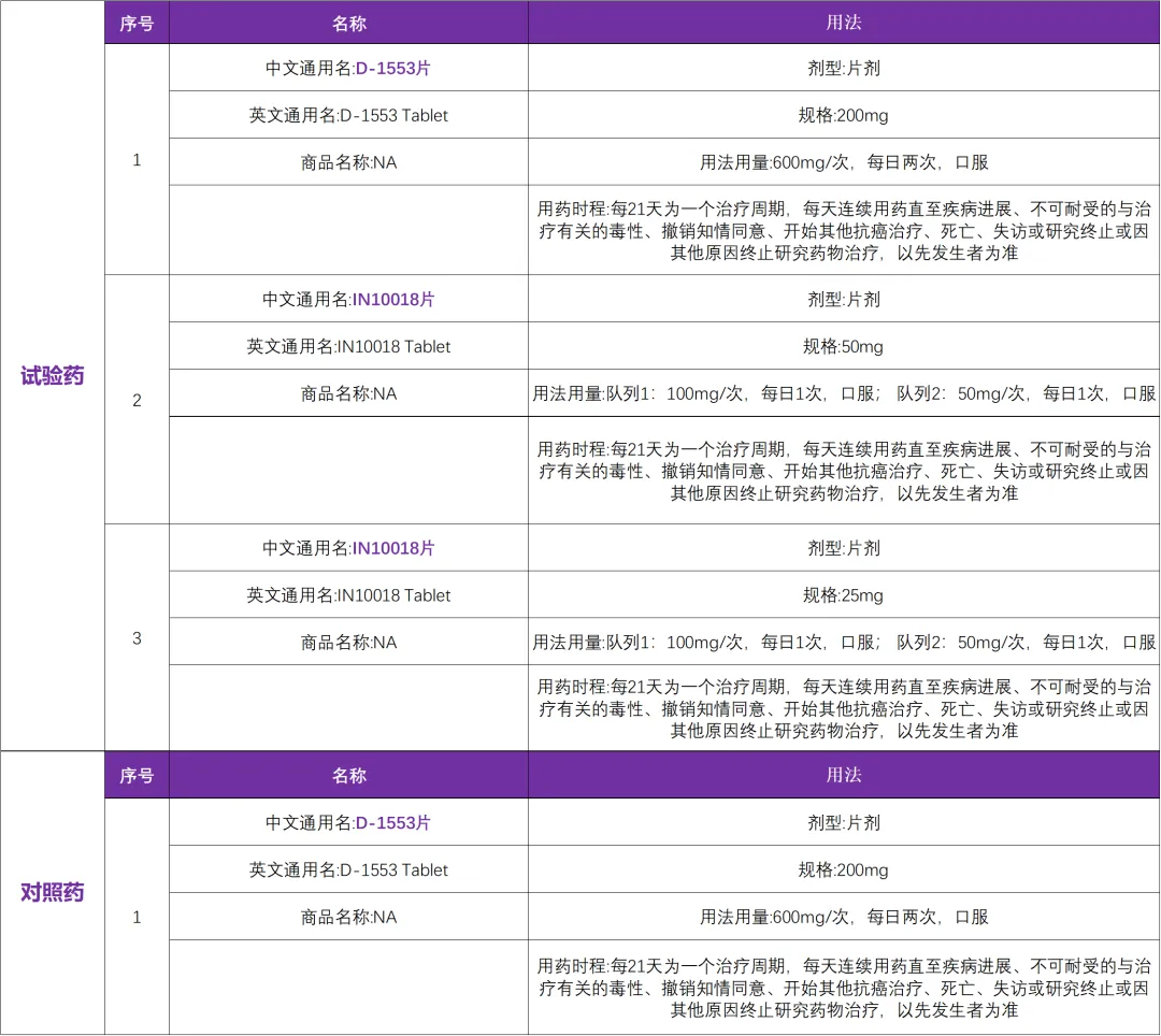 有关KRAS G12C突变的创新药D-1553临床研究已启动@浙江省肿瘤医院及11家参研医院