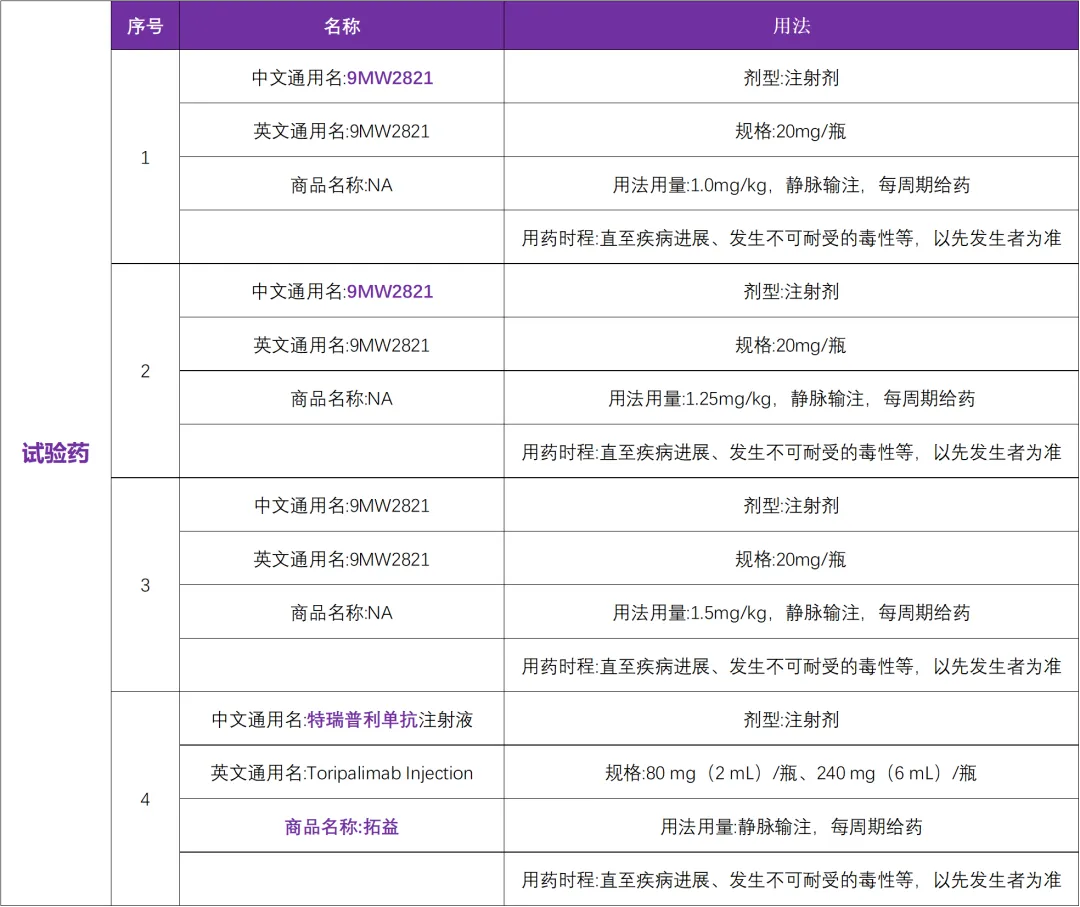 尿路上皮癌创新药 I 国内首个靶向Nectin-4的ADC药启动临床研究@北京肿瘤医院及全国 12 家参研医院