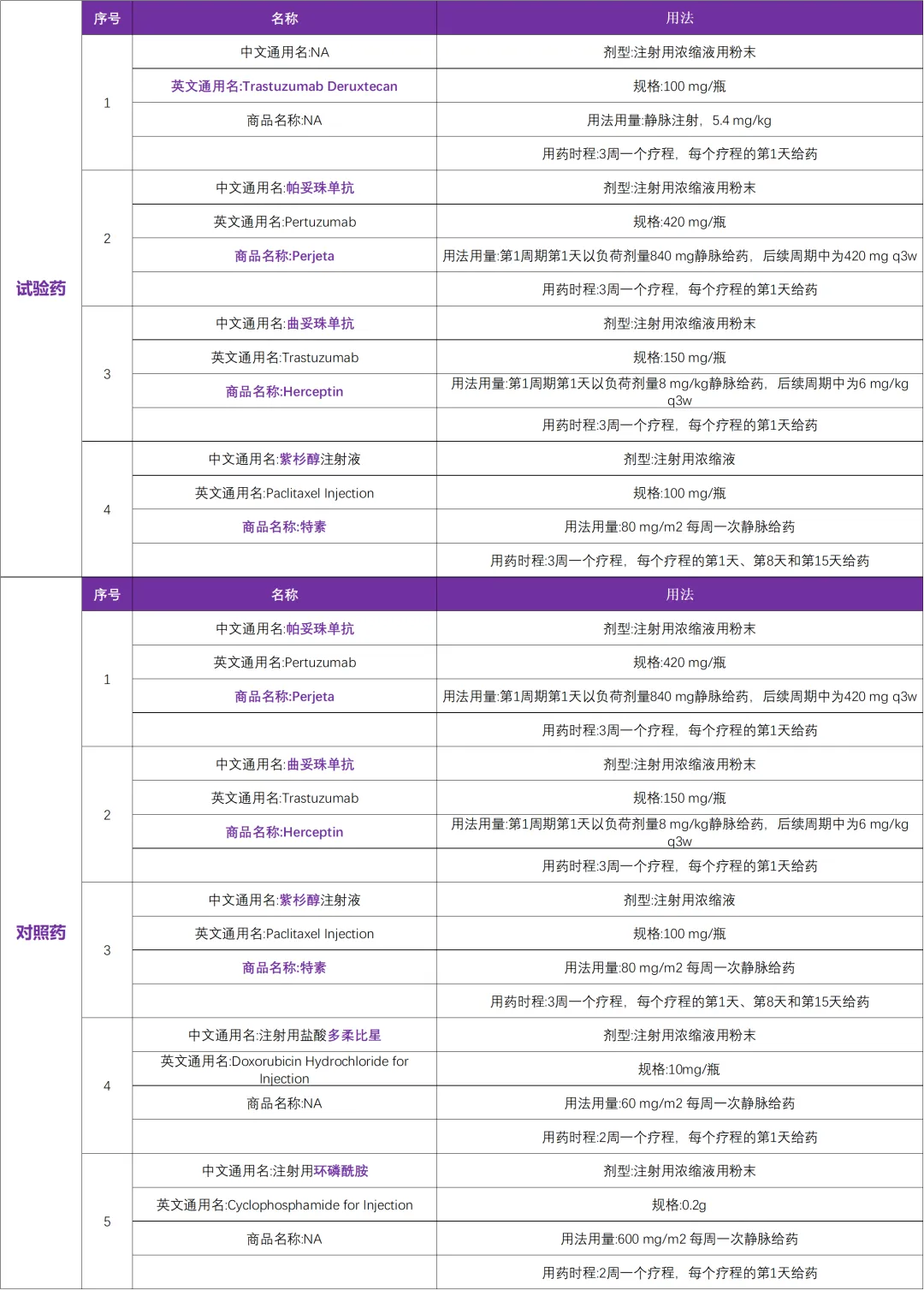 DS-8201全球启动早期乳腺癌临床研究@复旦大学附属肿瘤医院及全球160家参研医院