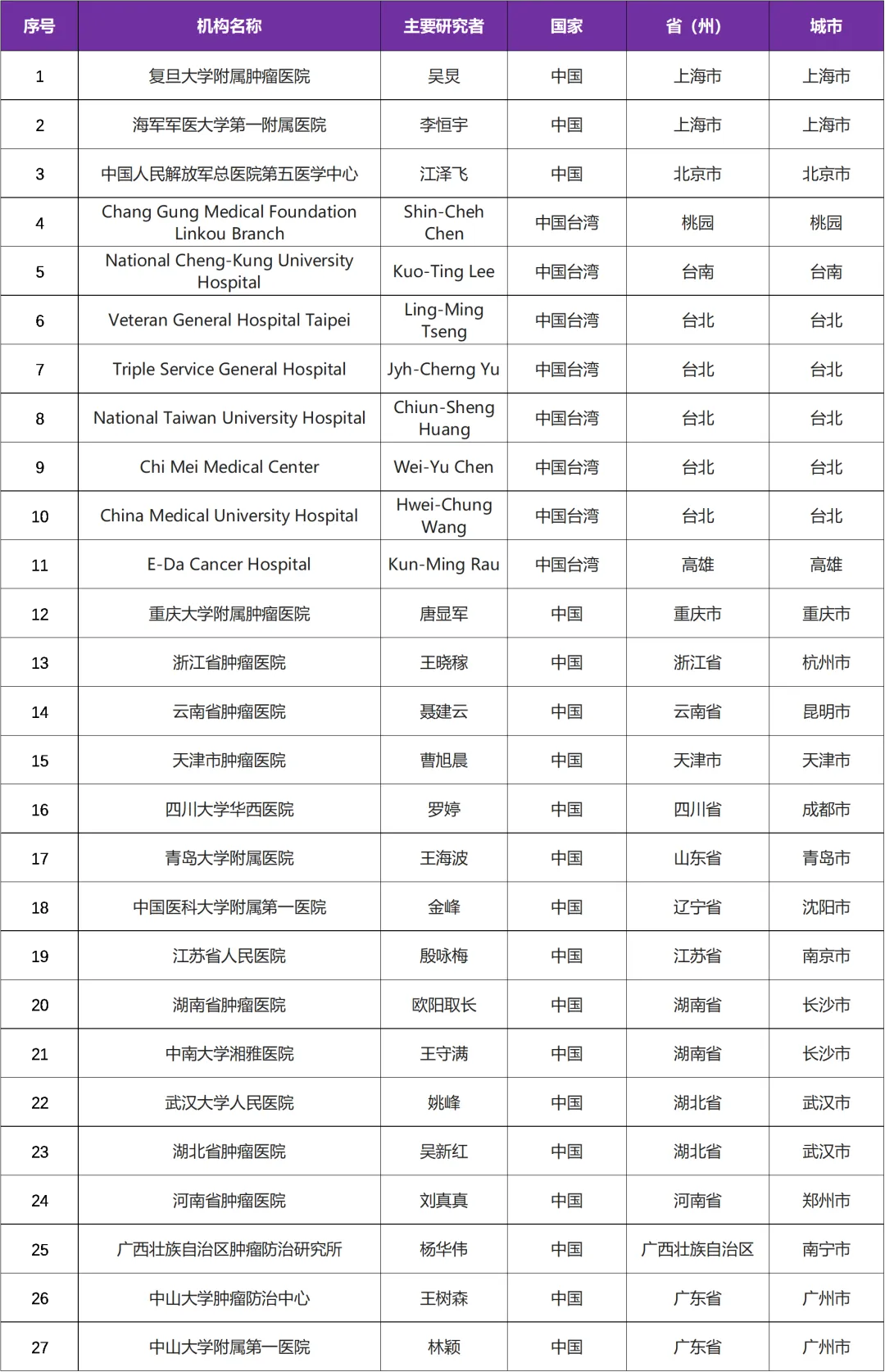 DS-8201全球启动早期乳腺癌临床研究@复旦大学附属肿瘤医院及全球160家参研医院