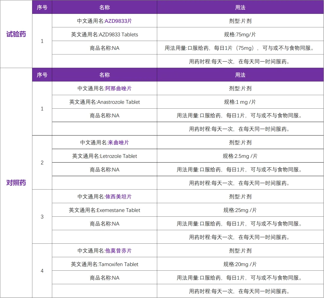 有关早期乳腺癌的阿斯利康国际三期临床研究@教授 I 复旦大学附属肿瘤医院及全球698家参研医院