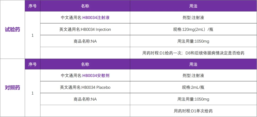 有关白介素36抗体新药 I 泛发性脓疱性银屑病二期临床研究@张建中教授 I 北京大学人民医院及全国 30 家参研医院